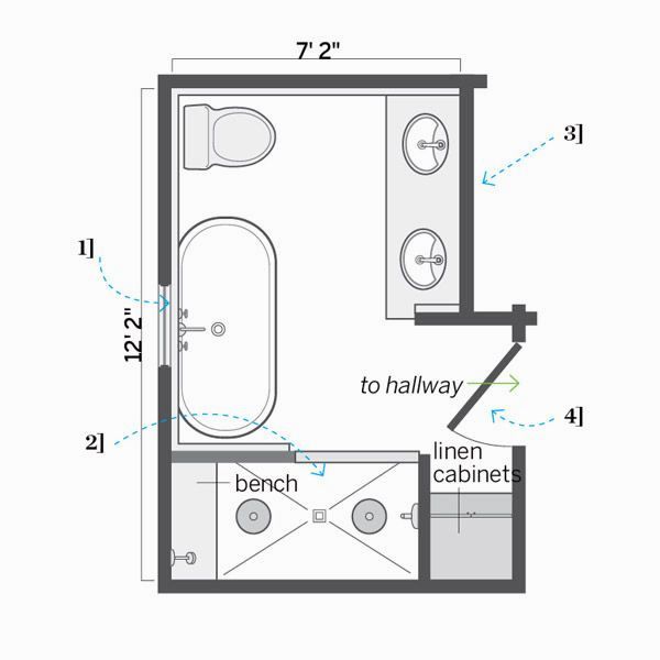 6 x 6 bathroom layout